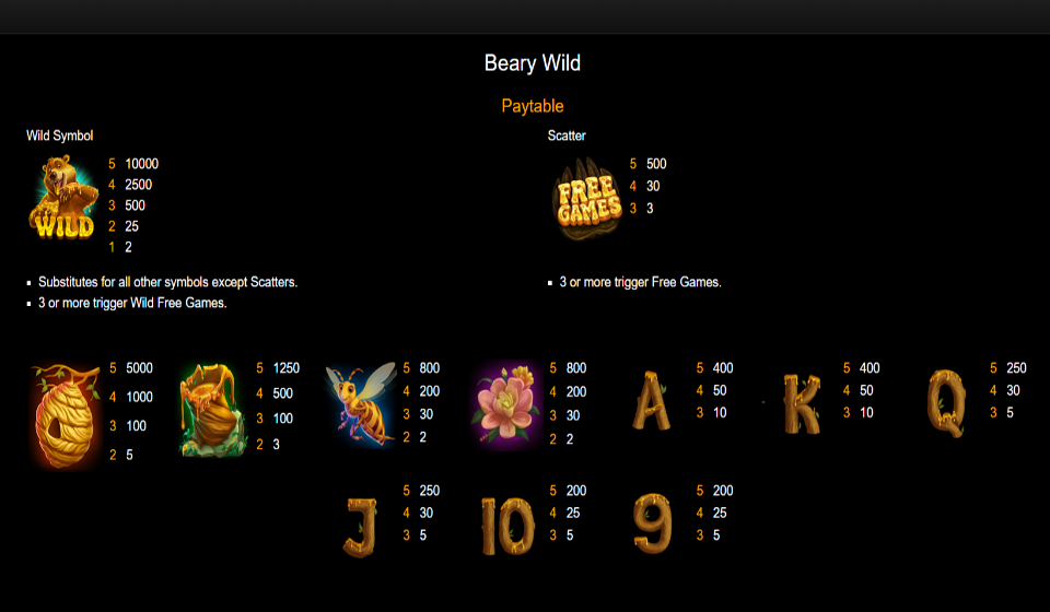 beary wild paytable