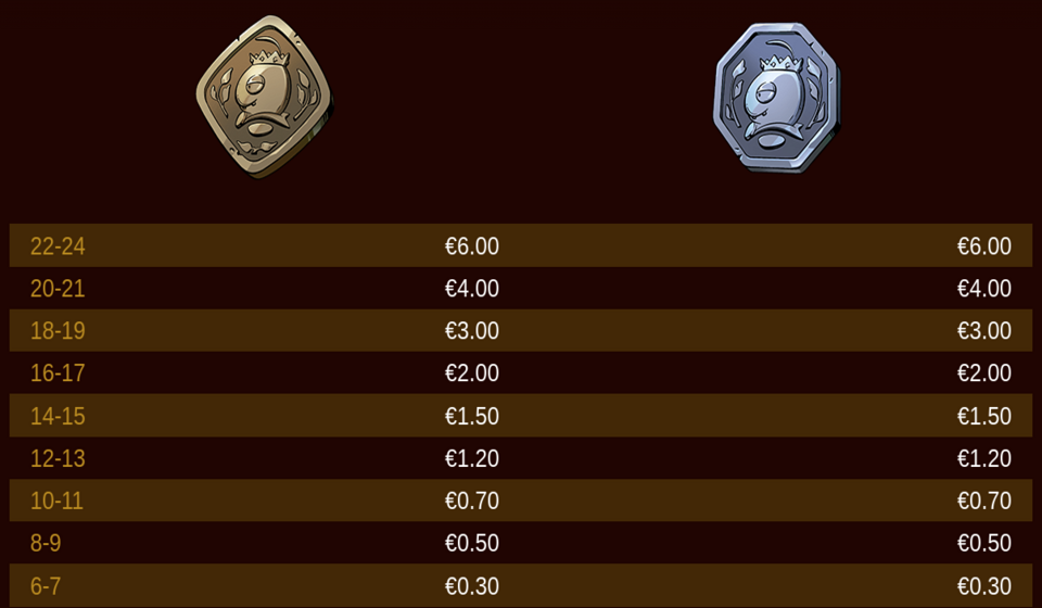 bee hive bonanza paytable 3