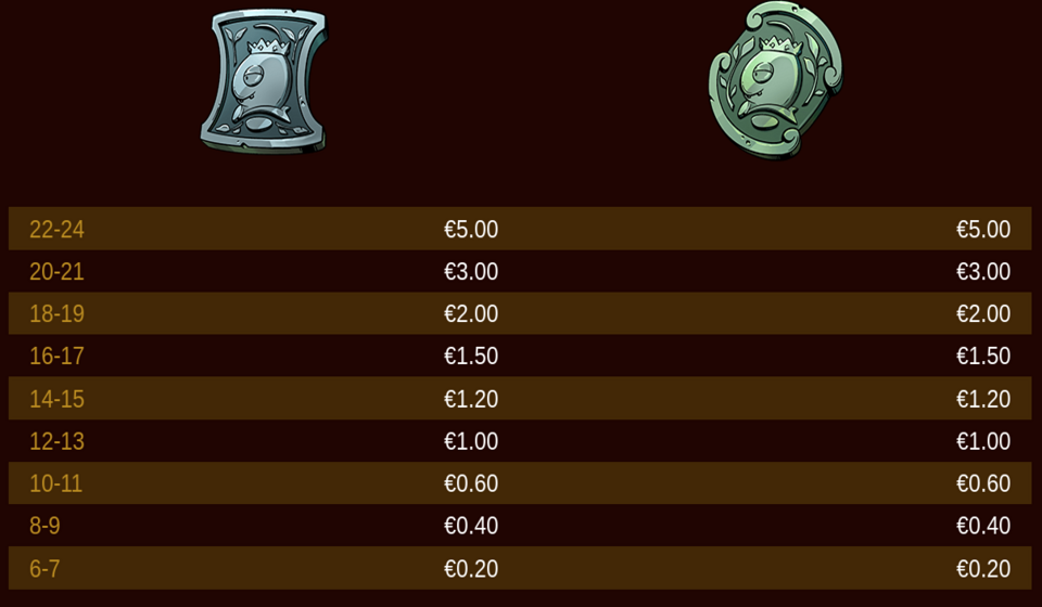 bee hive bonanza paytable 4
