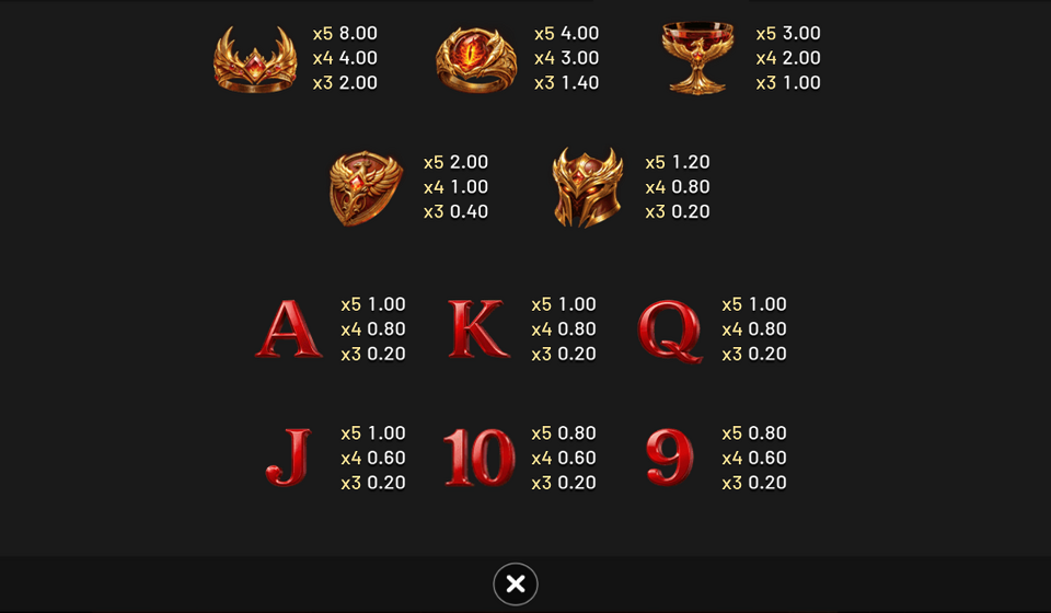 betsoft phoenix inferno paytable