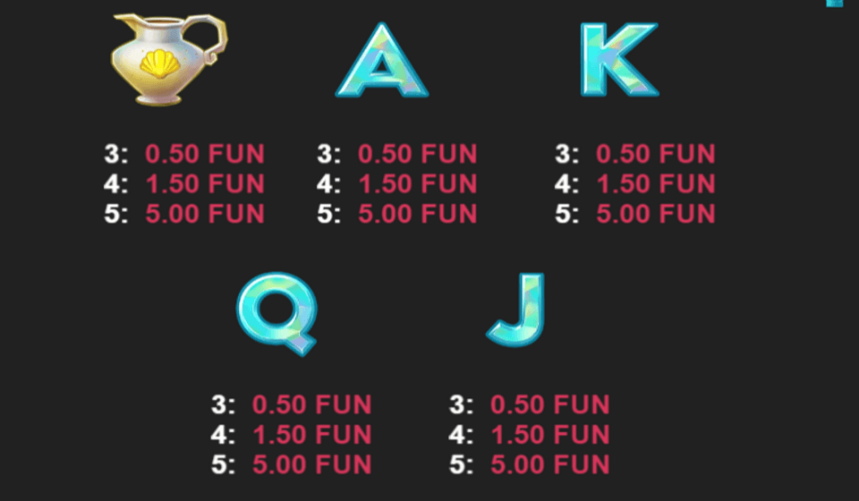 big atlantis frenzy paytable2