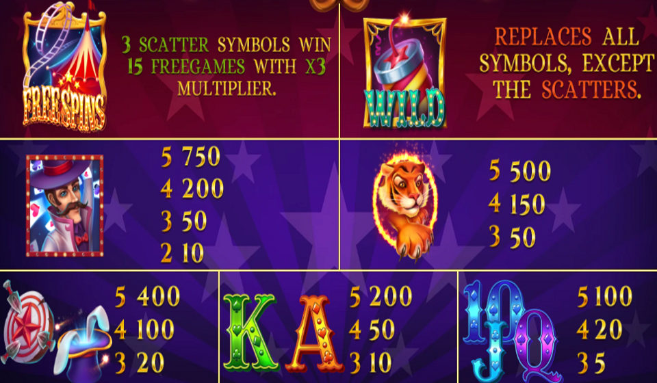 big tent riddles paytable