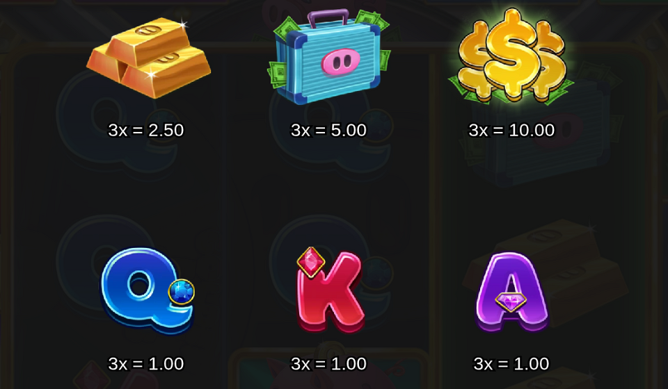 bigger piggy bank 3 reeler paytable