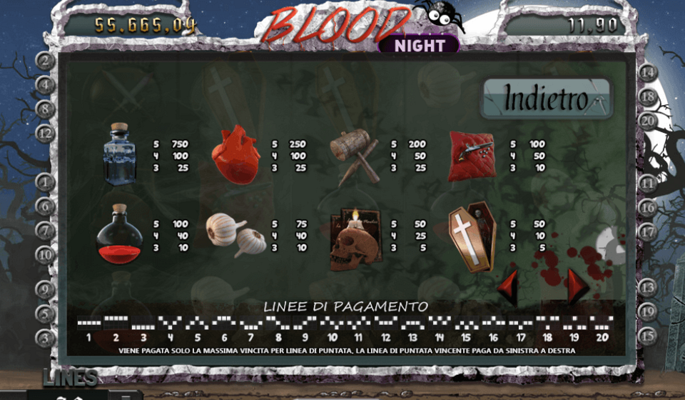 blood night paytable