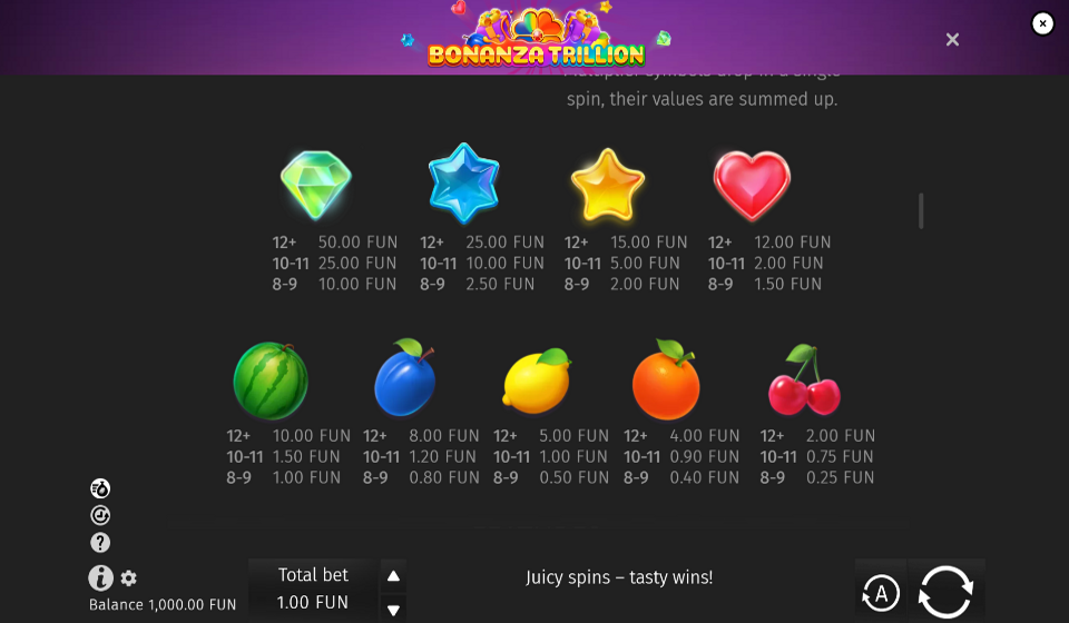 bonanza trillion paytable 2
