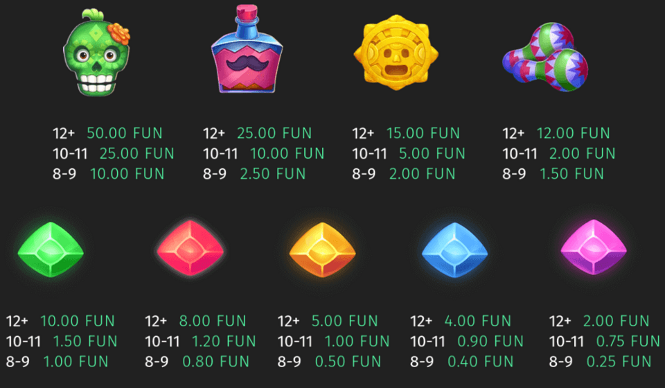 bone bonanza paytable
