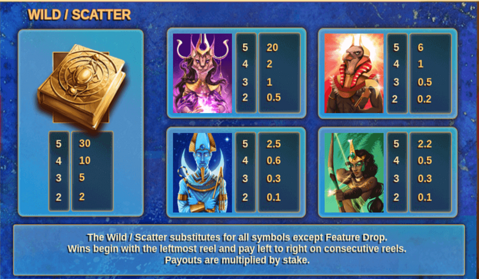 book of gods paytable 1