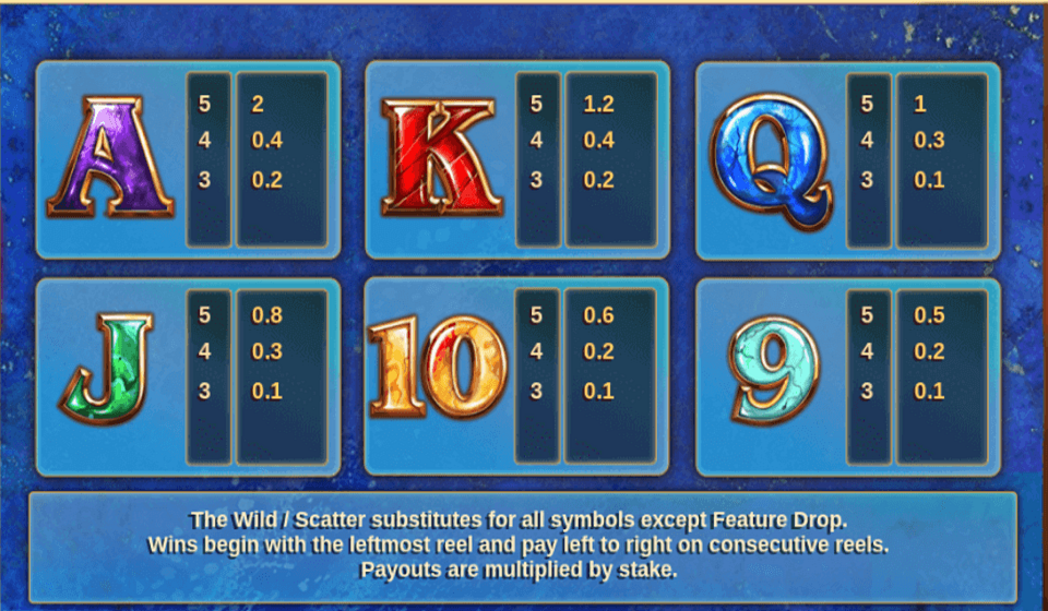 book of gods paytable 2