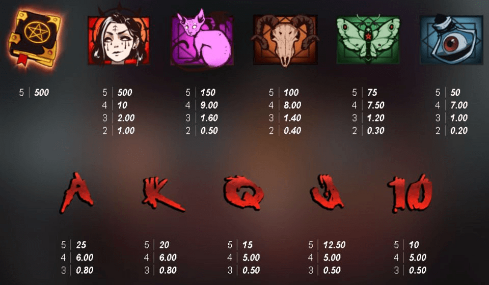 book of shadows paytable