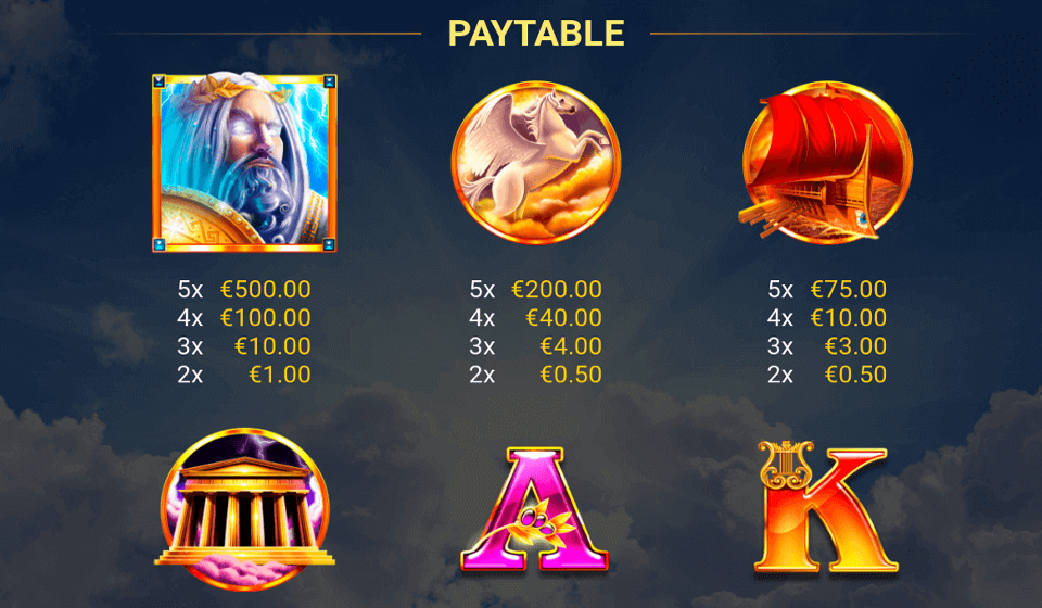 book of zeus paytable