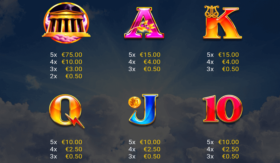 book of zeus paytable2