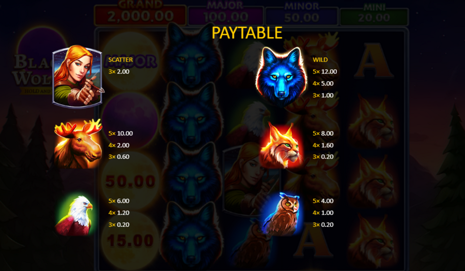 booongo black wolf 2 paytable 1