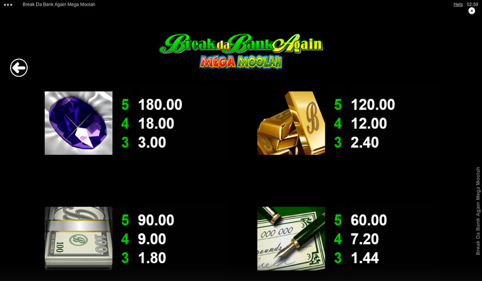 break da bank again mega moolah paytable 3