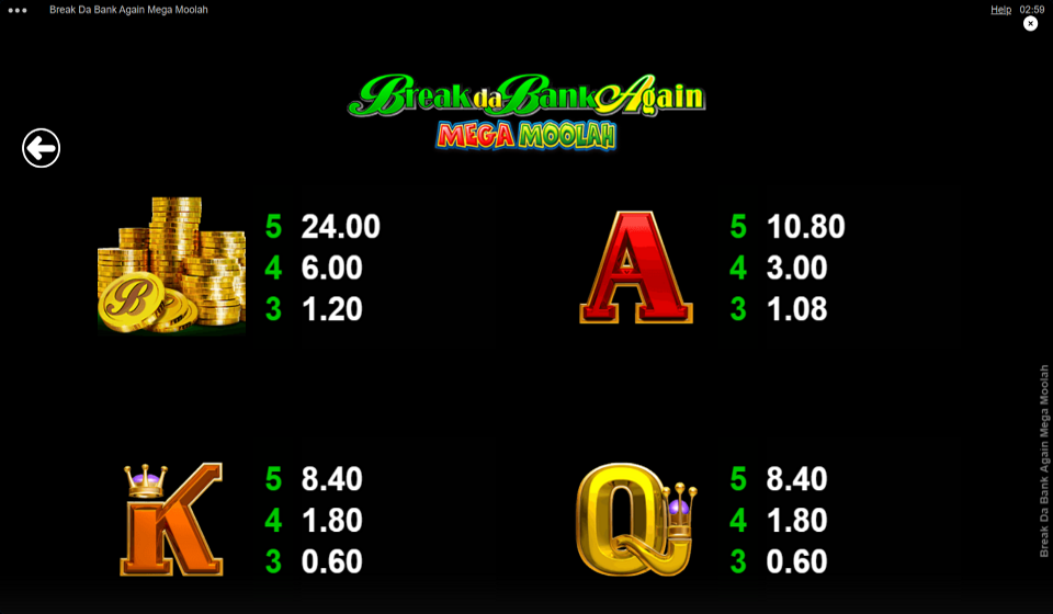 break da bank again mega moolah paytable 4