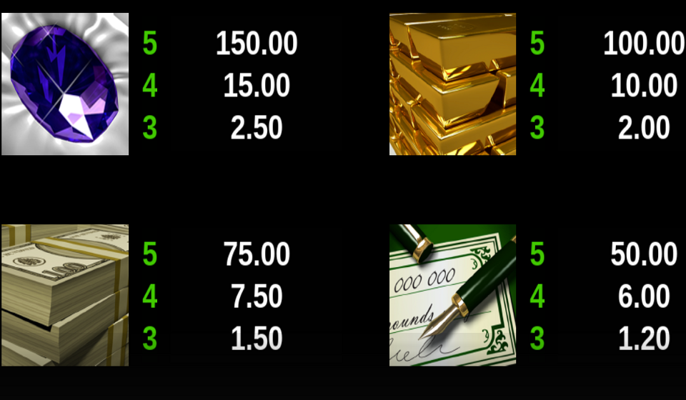 break da bank again paytable 3