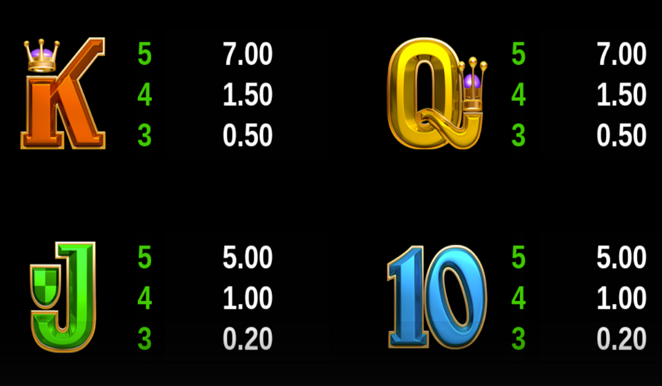 break da bank again paytable 5