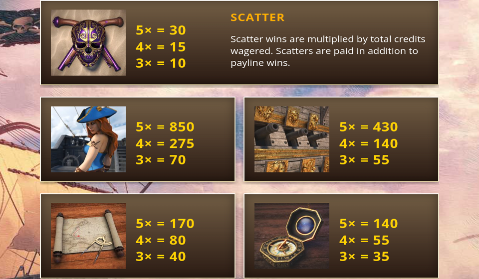 buckaneers paytable 1