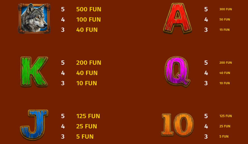 buffalo duels paytable 2