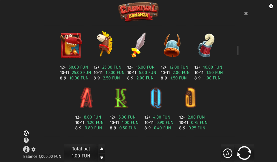 carnival bonanza paytable 2