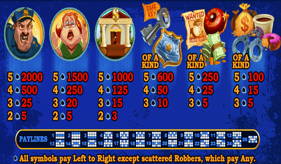 cash bandits 2 paytable 2