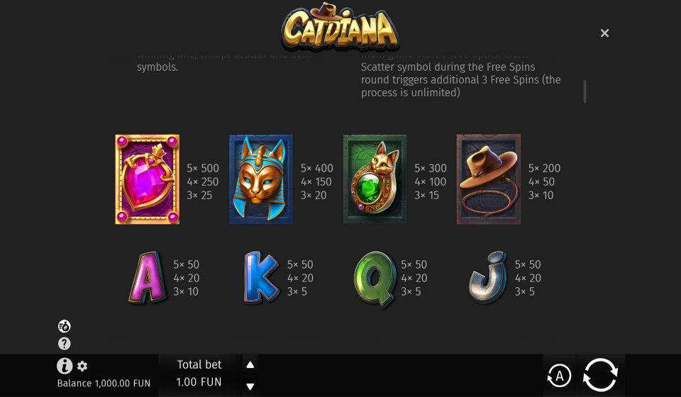 catdiana paytable 2