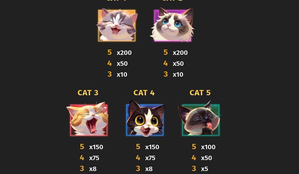 cats love yummy paytable 1
