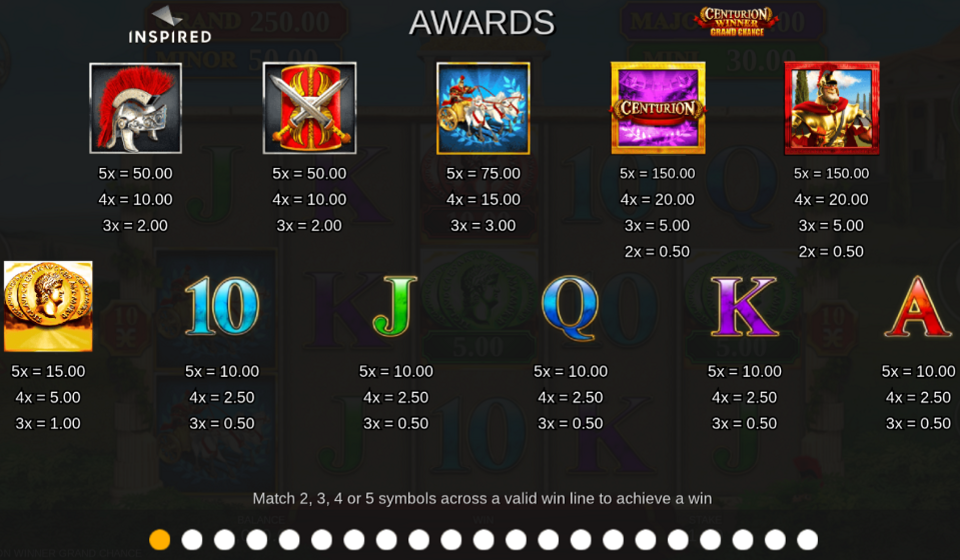 centurion winner grand chance paytable