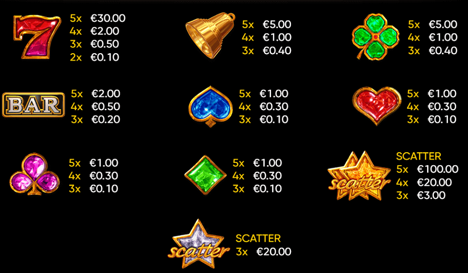 chance machine 100 paytable