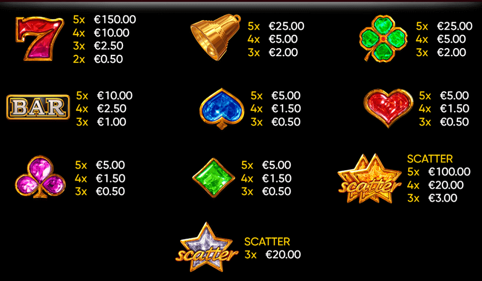 chance machine 20 paytable