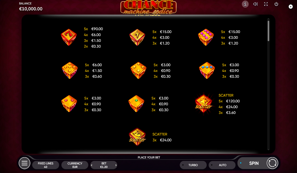 chance machine 40 dice paytable