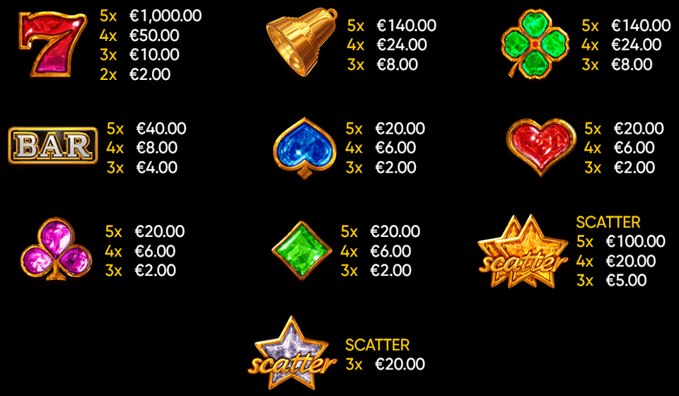 chance machine 5 paytable