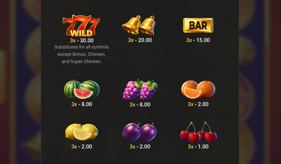 chicken coin paytable