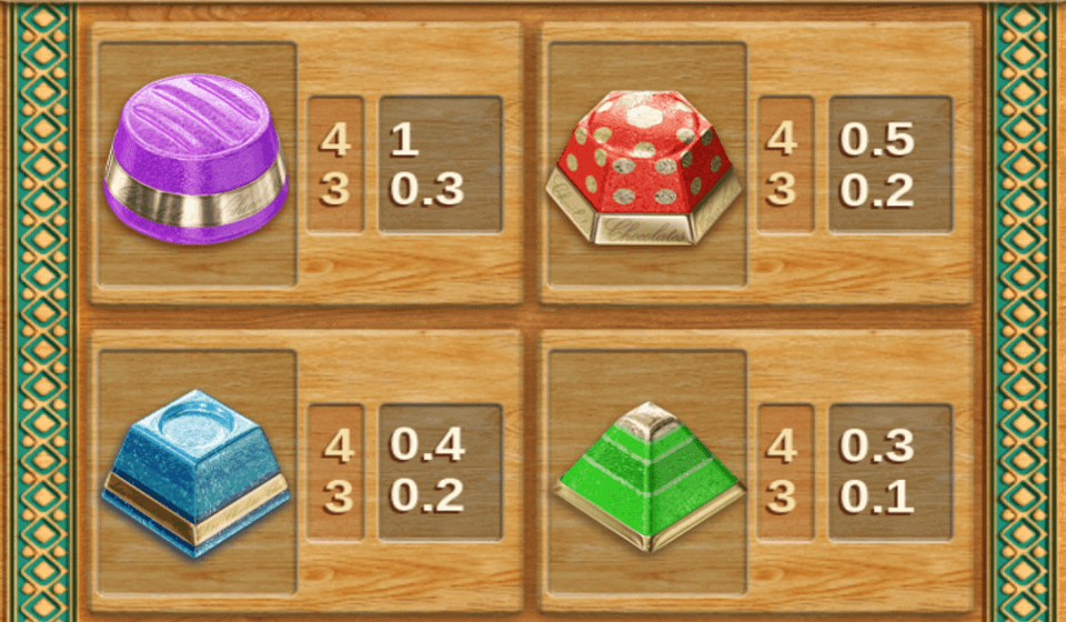 chocolates paytable 1