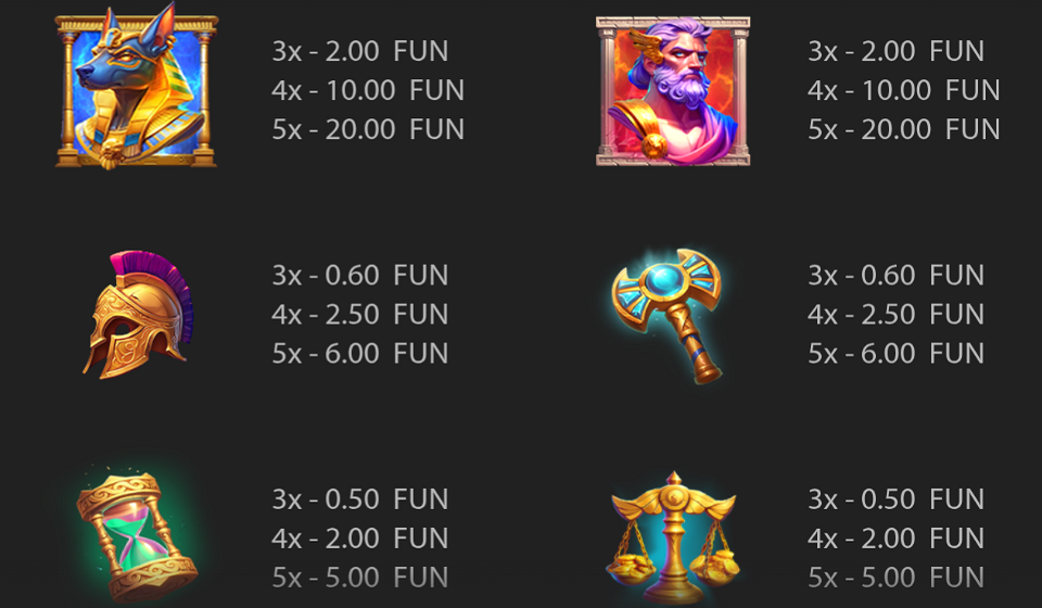 clash of gods anubis vs hades paytable 1
