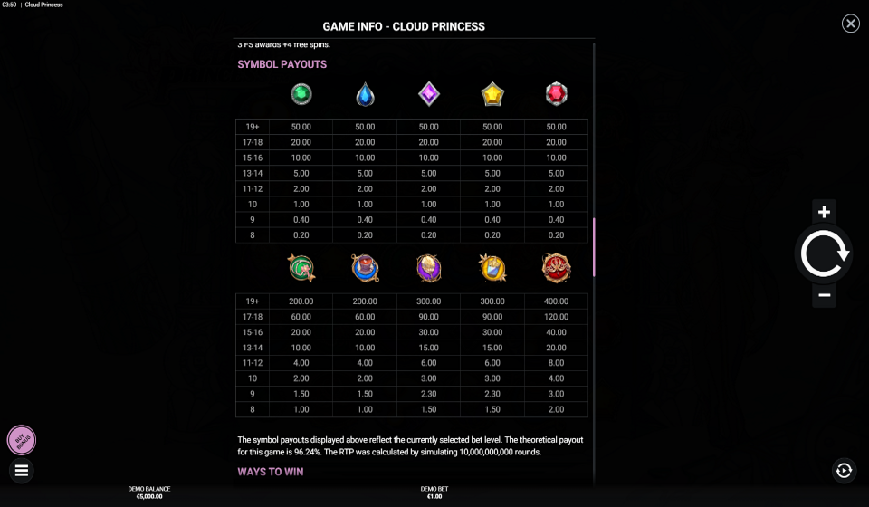 cloud princess paytable