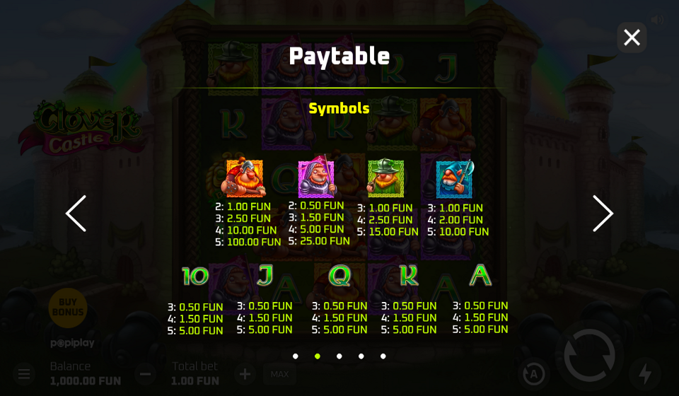 clover castle paytable