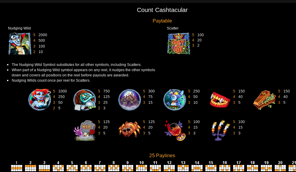 count cashtacular paytable