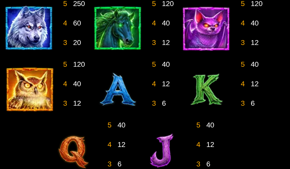 crimson castle paytable