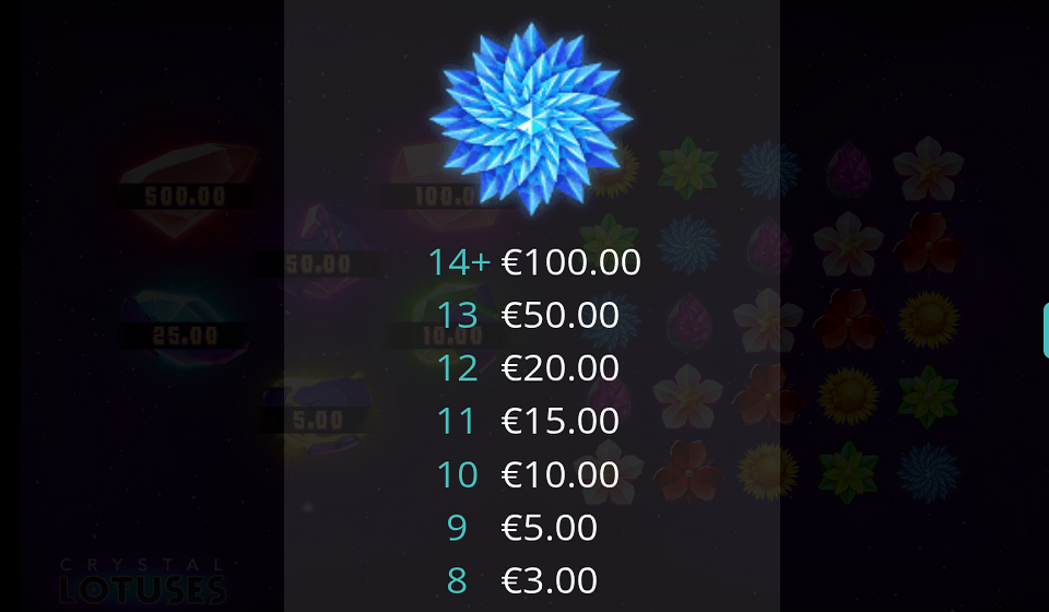 crystal lotuses paytable 5