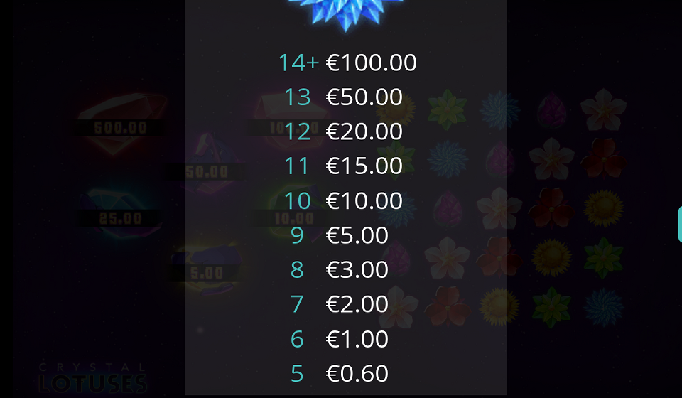 crystal lotuses paytable 6