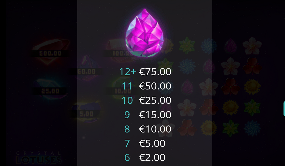 crystal lotuses paytable 7