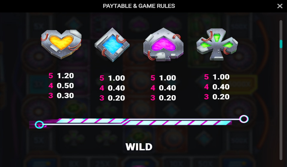 cyber vault paytable 3