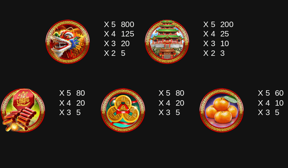da hong bao gold paytable