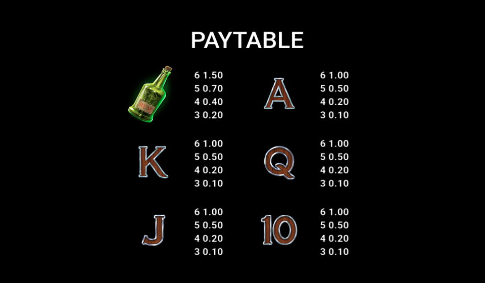 dark waters power combo paytable 2