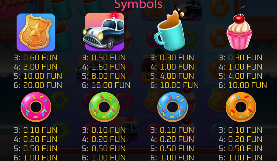 detective donut paytable 2