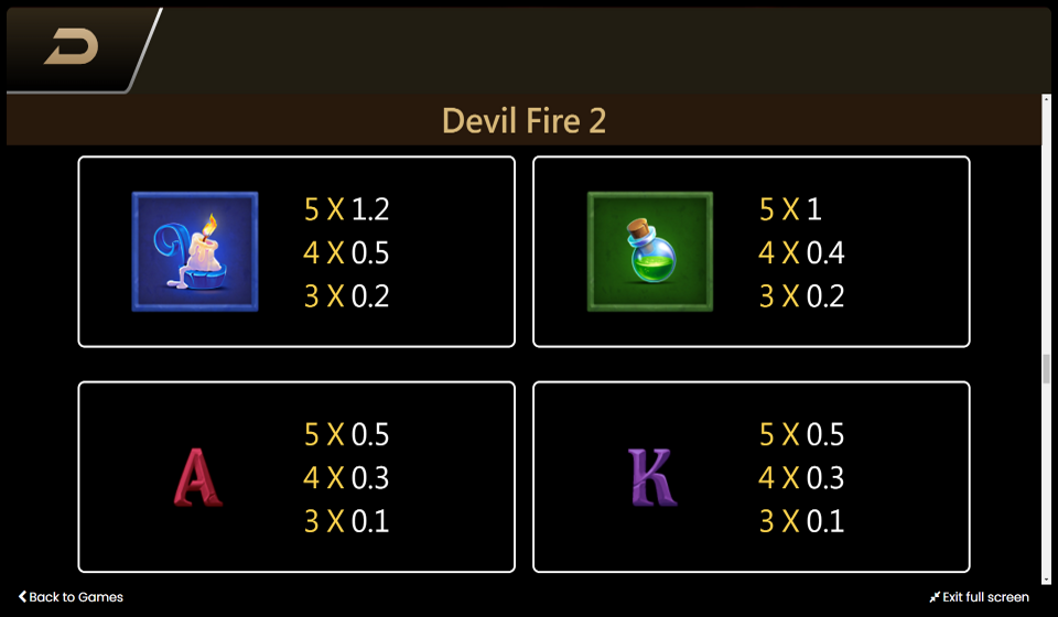 devil fire 2 paytable 2