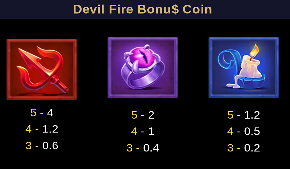 devil fire bonus coin paytable 1