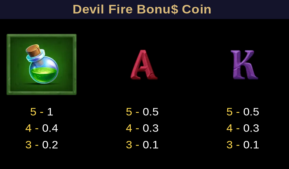 devil fire bonus coin paytable 2