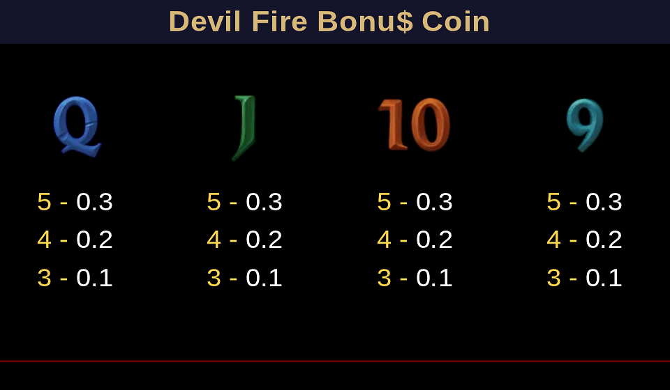 devil fire bonus coin paytable 3