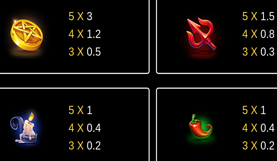 devil fire paytable 3